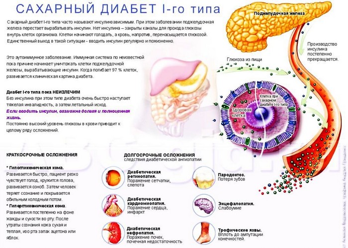 Задержка месячных